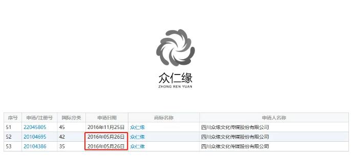 “余額不足”商標(biāo)申請不予受理，委托商標(biāo)代理機構(gòu)要謹慎！