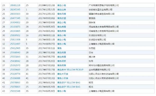 香奈兒心里苦！多個國家都通過的商標，卻被中國駁回！