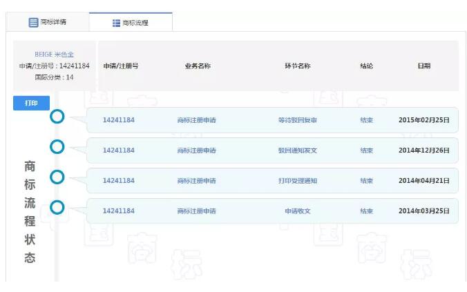 香奈兒心里苦！多個國家都通過的商標，卻被中國駁回！