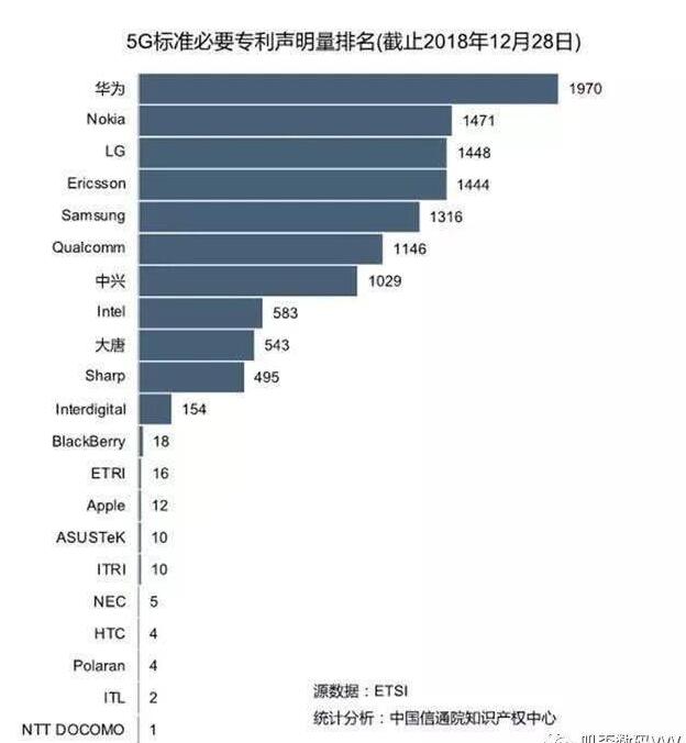 中國5G商用牌照將在今天正式發(fā)放，華為5G專利全球領跑