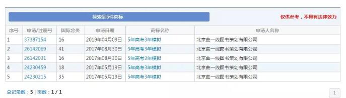 缺了這件商標(biāo)，明年的考生還有“5年高考3年模擬”可以做嗎？