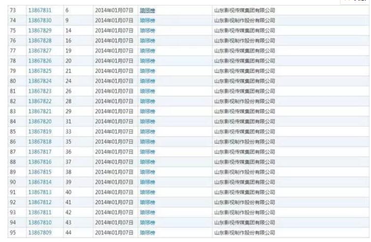瑯琊榜”商標溢價率1820%，商標價值不可估量!