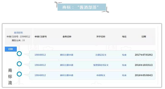 OMG！這個商標(biāo)注冊才三個月，竟有人開價千萬收購！