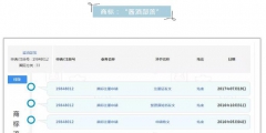 OMG！這個(gè)商標(biāo)注冊(cè)才三個(gè)月，竟有人開價(jià)千萬收購！