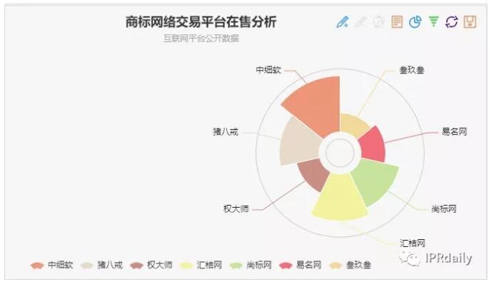 商標(biāo)囤積轉(zhuǎn)讓現(xiàn)狀與未來趨勢(shì)分析