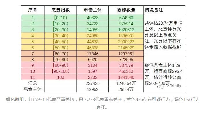 商標(biāo)囤積轉(zhuǎn)讓現(xiàn)狀與未來趨勢(shì)分析