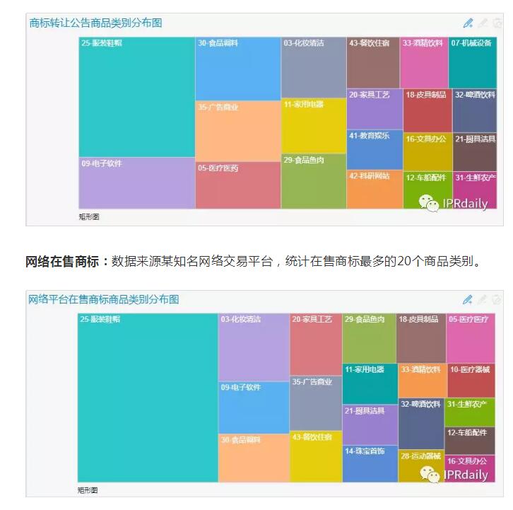 商標(biāo)囤積轉(zhuǎn)讓現(xiàn)狀與未來趨勢(shì)分析