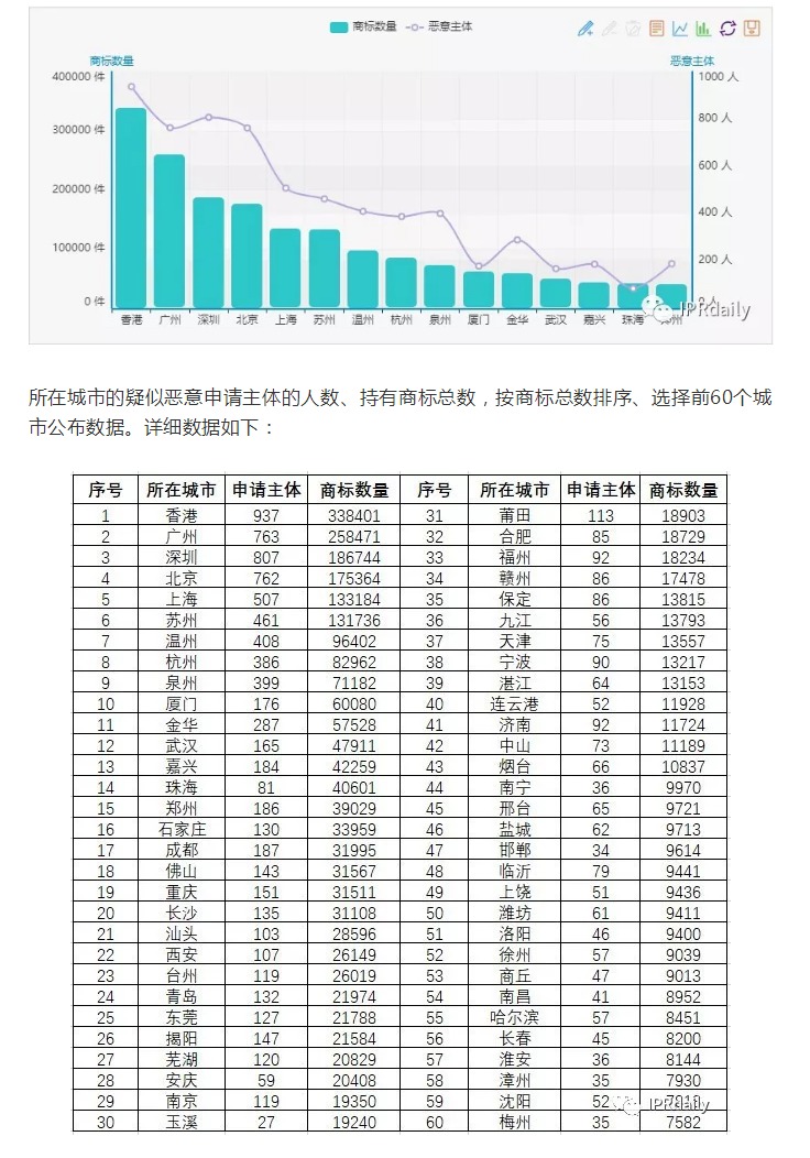 商標(biāo)囤積轉(zhuǎn)讓現(xiàn)狀與未來趨勢(shì)分析