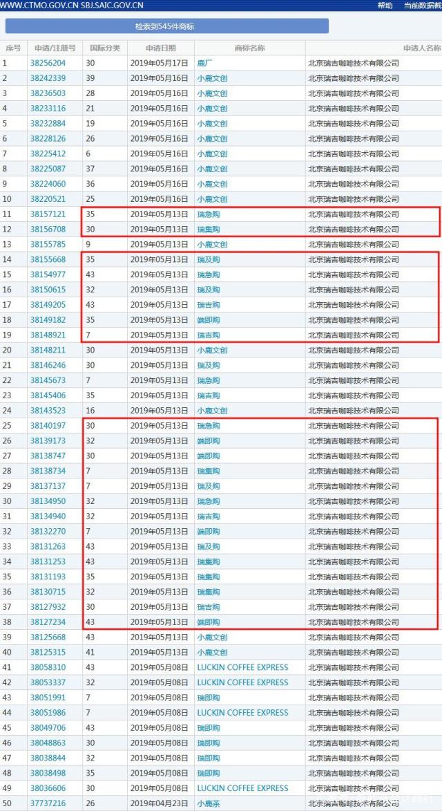 瑞幸咖啡注冊全新商標(biāo)？快速上市帶來哪些品牌啟示？