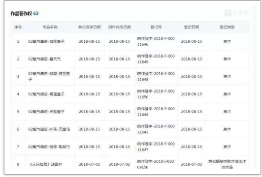 三只松鼠成功上市和其背后的1435件商標(biāo)、349件專利、70件著作權(quán)