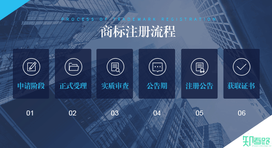 如何應對商標查詢盲期？
