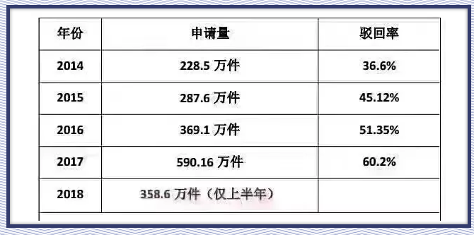 商標起名，這個排列組合怕是無解！