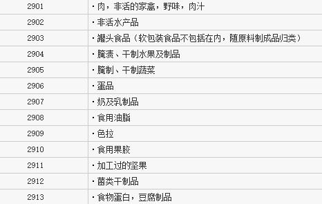 29類商標(biāo)注冊(cè)類別有哪些？