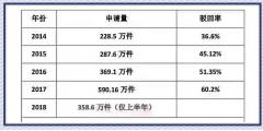 商標起名，這個排列組合怕是無解！