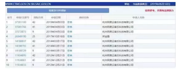 “歌單”不是網(wǎng)易云音樂(lè)的專屬？申請(qǐng)商標(biāo)居然全軍覆沒(méi)？