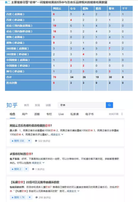 “歌單”不是網(wǎng)易云音樂(lè)的專屬？申請(qǐng)商標(biāo)居然全軍覆沒(méi)？