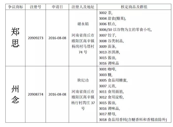 惡意申請玩花招！“鄭思”、“州念”當(dāng)無效