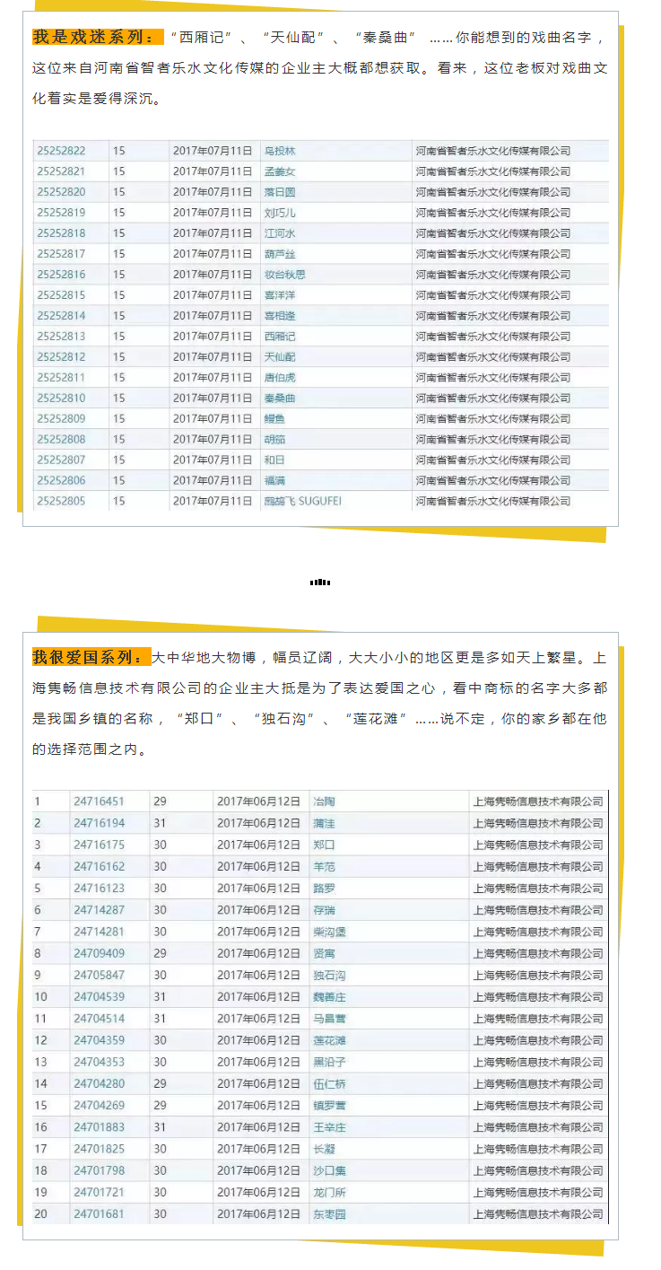 商標變成“花名冊”，為了一個好名字為什么那么拼？