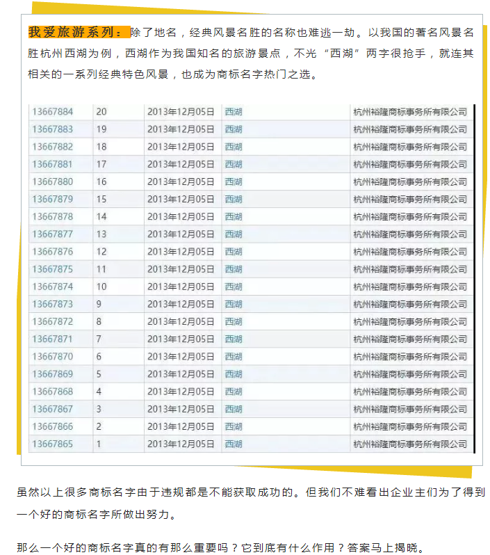 商標變成“花名冊”，為了一個好名字為什么那么拼？