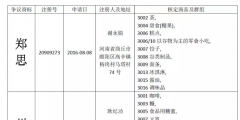 惡意申請玩花招！“鄭思”、“州念”當(dāng)無效