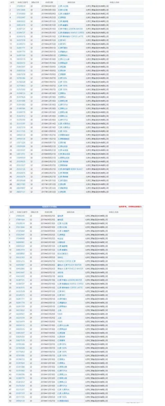 用“匯源”商標(biāo)入股，價(jià)值24億！
