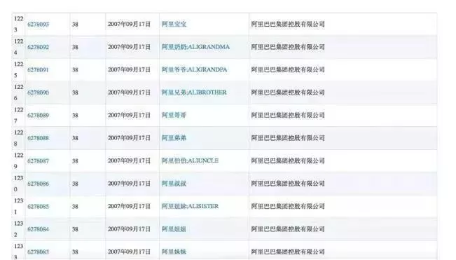 大企業(yè)為何山寨自己的商標？說完原因之后令人心痛！