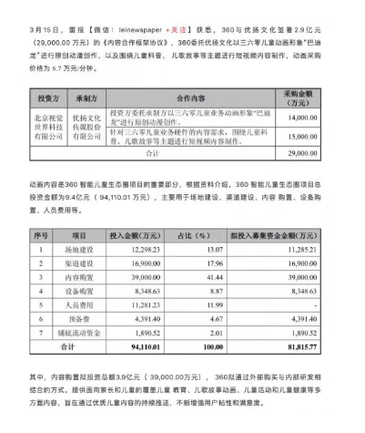“巴迪龍”要出道了：360攜商標(biāo)進(jìn)軍影視圈？
