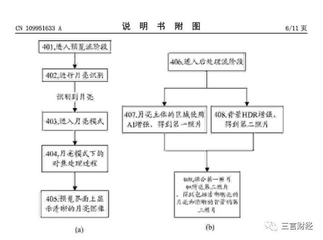 華為申請了“拍月亮”專利，一文看懂它如何拍月亮