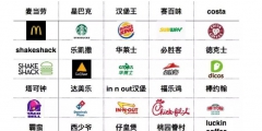 什么樣的餐飲品牌logo，才能讓人過目難忘？