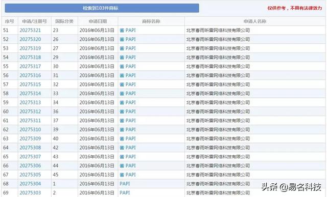 papi醬被起訴了？商標(biāo)的陰影還沒完，又陷入版權(quán)風(fēng)波