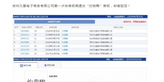 “約我鴨”商標(biāo)被駁回，商評(píng)委：這樣的鴨子格調(diào)不高！