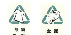 商標分類有哪些方法？