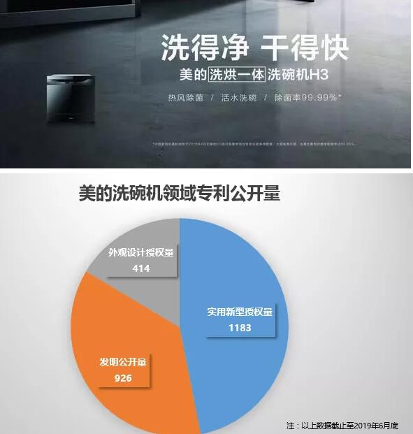 美的終審勝訴！佛山百斯特洗碗機(jī)專利侵權(quán)案塵埃落定