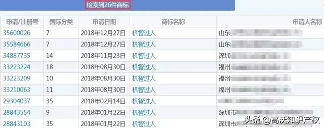 央視綜藝也遇商標難題，《機智過人》核心商標被駁回