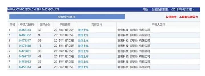 快上車！騰訊搞了8件商標(biāo)“攪局”這個領(lǐng)域，你來不來？