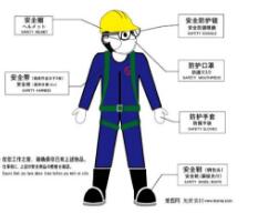 安全防護(hù)屬于商標(biāo)哪個(gè)類別？