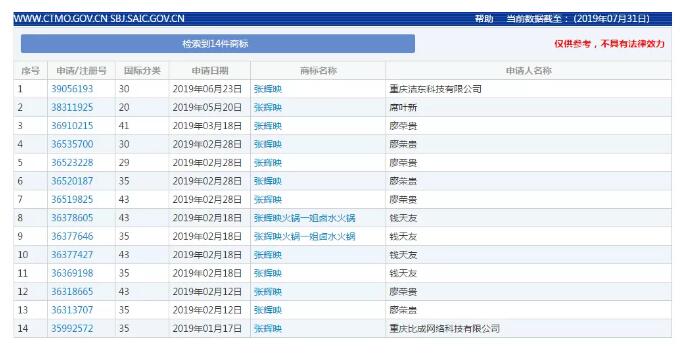 “火鍋女神”張輝映爆紅抖音，火鍋品牌卻遭山寨困擾？