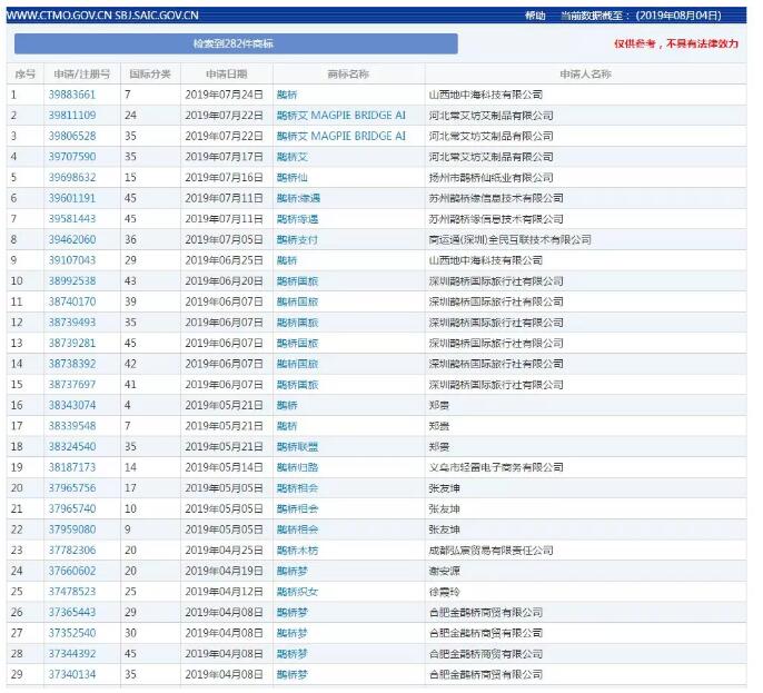 七夕商標(biāo)搶爭(zhēng)奪，一枚竟標(biāo)出777萬(wàn)的高價(jià)？