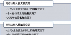商標(biāo)變更的作用有哪些？