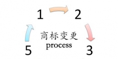 商標(biāo)變更流程有哪些？