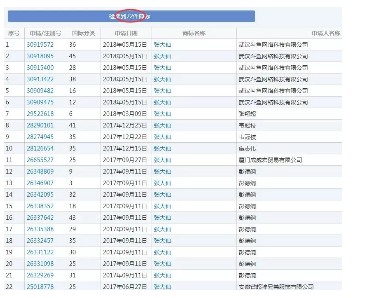 王者榮耀直播一哥遭遇商標(biāo)搶注？竟是前東家干的！