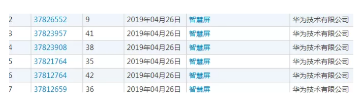 華為推百花號觸及5億終端用戶，沒想到商標(biāo)卻…