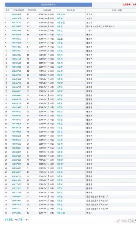 追星的最高境界是搶注全類商標(biāo)？李現(xiàn)真愛粉太牛了！