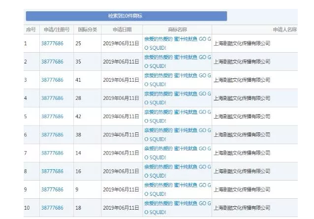 追星的最高境界是搶注全類商標(biāo)？李現(xiàn)真愛粉太牛了！