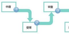商標(biāo)轉(zhuǎn)讓有哪些流程！