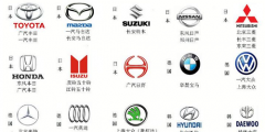 汽車(chē)商標(biāo)轉(zhuǎn)讓注冊(cè)屬于哪一類(lèi)