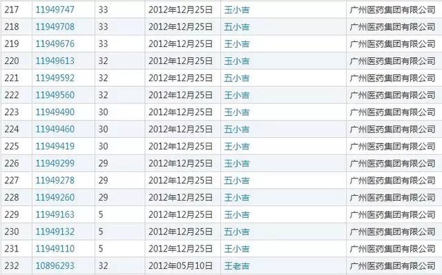 農(nóng)夫山泉堪稱商標(biāo)注冊(cè)狂魔申請(qǐng)1000個(gè)商標(biāo)