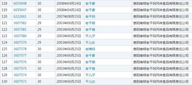 農(nóng)夫山泉堪稱商標(biāo)注冊(cè)狂魔申請(qǐng)1000個(gè)商標(biāo)