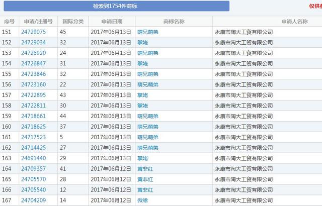 就是因?yàn)闆](méi)有注冊(cè)全類(lèi)商標(biāo)，阿里痛失“天貓”商標(biāo)6年多