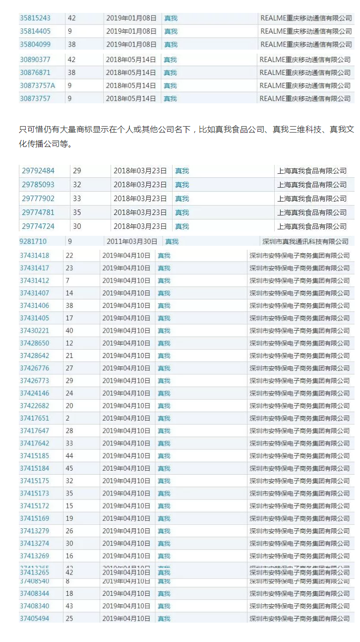 海歸“Realme”中文名字撞車迪奧香水，商標(biāo)保護(hù)了嗎？